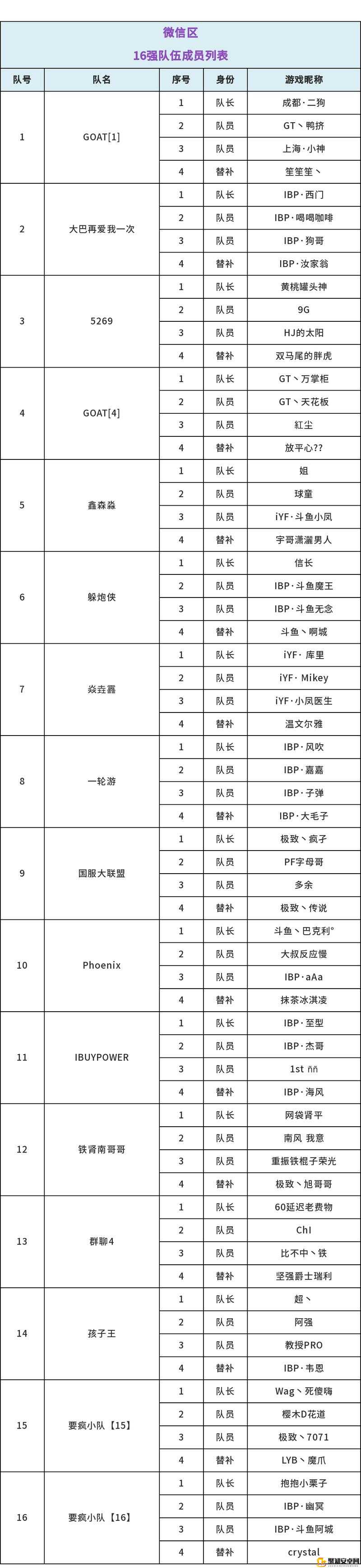 全民大灌篮游戏深度解析，阵容搭配技巧与最强阵容组合推荐